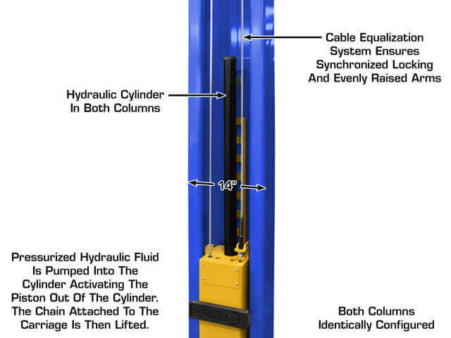 Atlas Platinum ALI Certified 12,000 lb 2-Post Overhead Vehicle Lift – Maximum Strength and Durability!