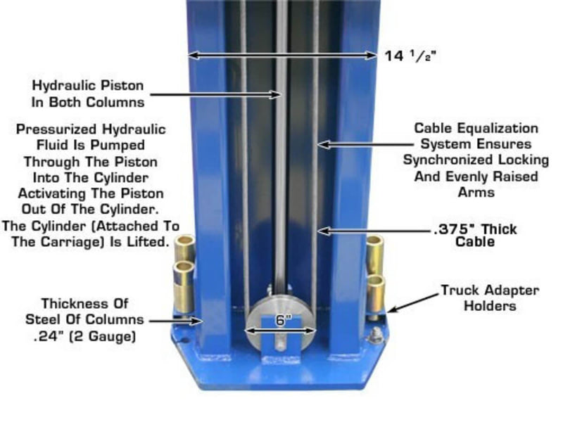 Atlas PV10PX Heavy-Duty 10,000 lbs Dual Post Overhead Lift