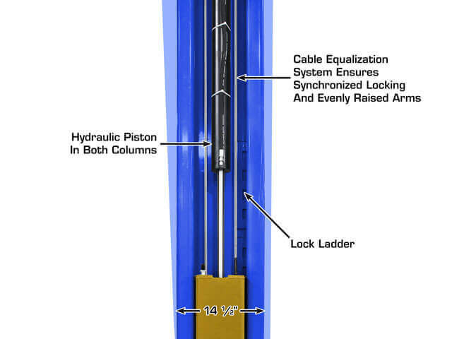 Atlas Platinum PVL15 ALI Certified 15,000 lbs Superior Heavy-Duty 2 Post Overhead Lift